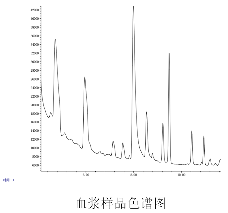 短链脂肪酸检测