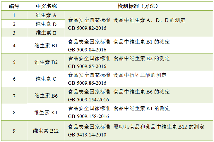 维生素定量检测