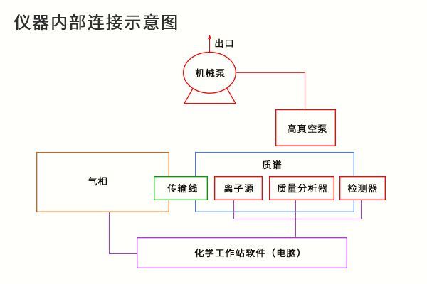 质谱常见问题解析