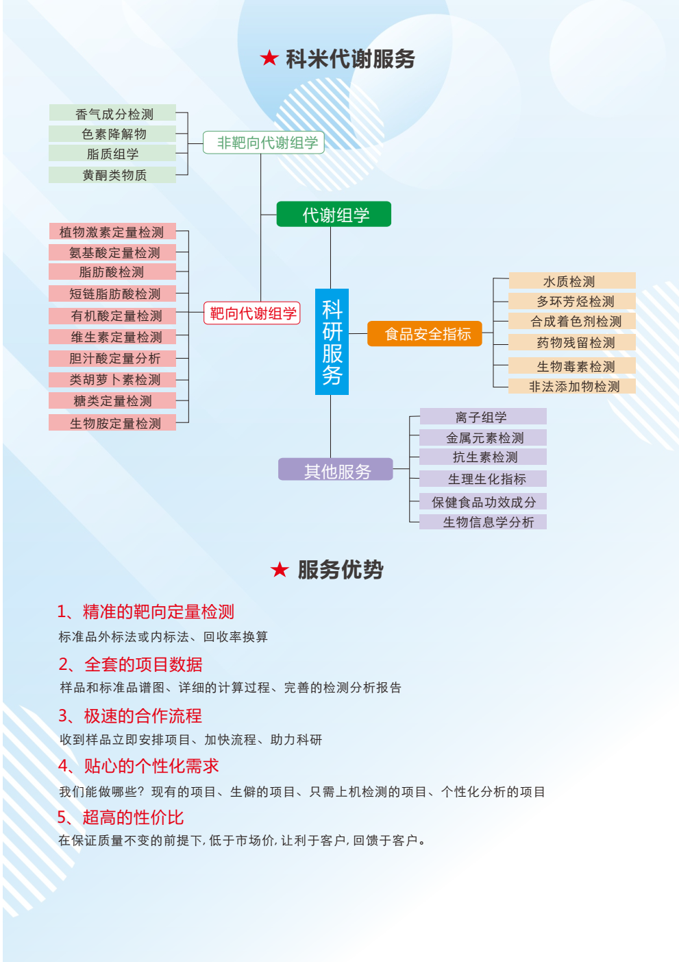 科米代谢 年终特惠