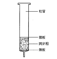 固相萃取