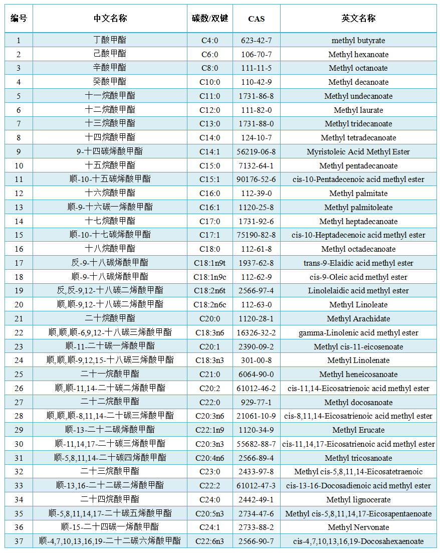 脂肪酸定量检测