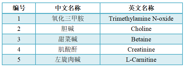 TMAO定量检测