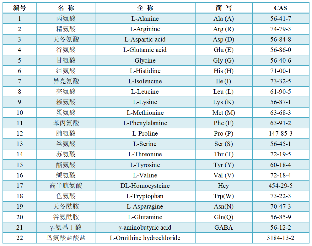 氨基酸定量检测