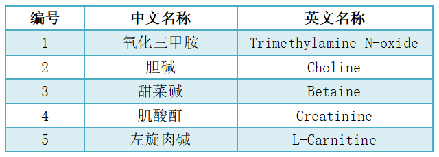 TMAO定量检测