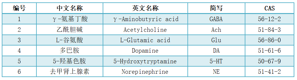 神经递质定量检测